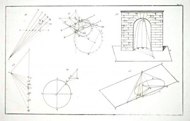 Solar Watches. ASTOLFI. Costruzioni geometriche dell’Orologio Solare sopra  [..]