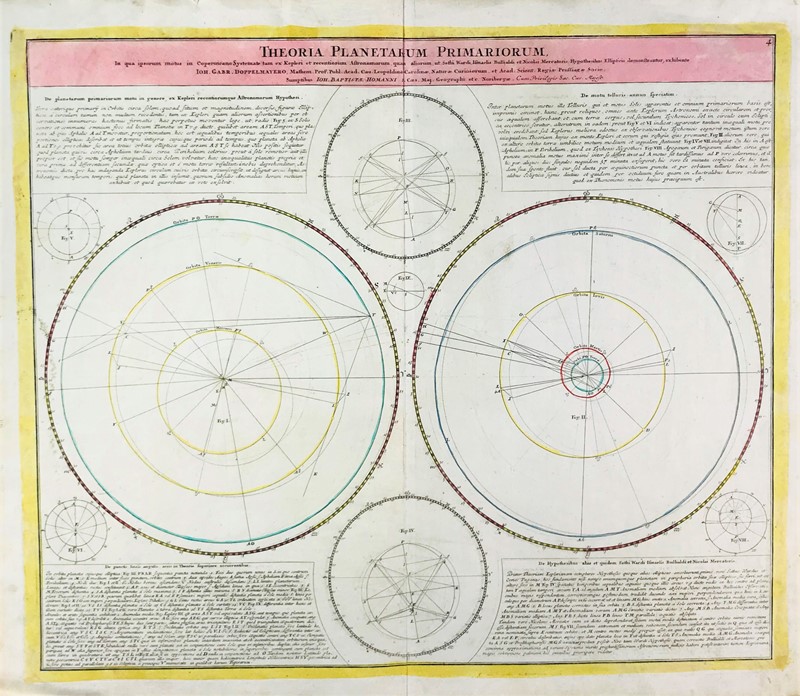 Astronomy. DOPPELMAYR-HOMANN. Theoria Planetarum Primariorum.  - Auction Prints, Maps and Documents. - Bado e Mart Auctions